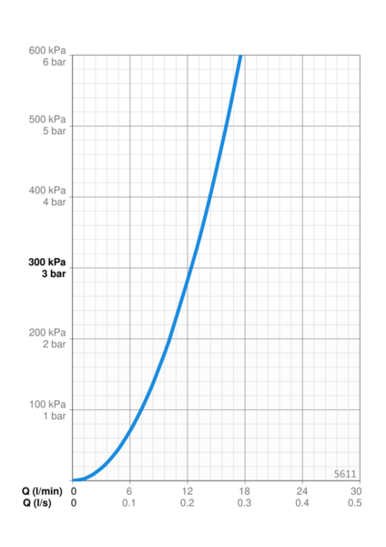 Pesuallashana Oras 5611 Clinica
