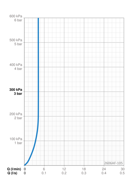 Pesuallashana Oras 2606AF-105 Optima Eco Bide