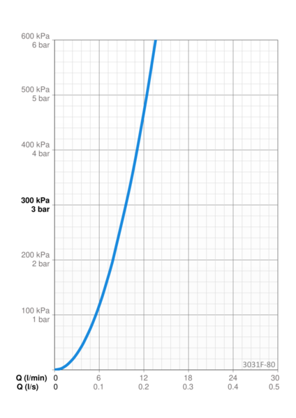 Keittiöhana Oras 3031F-80 Inspera pesukoneventtiili 3V teräs