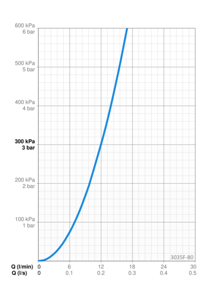 Keittiöhana Oras 3035F-80 Inspera pesukoneventtiili 3V teräs