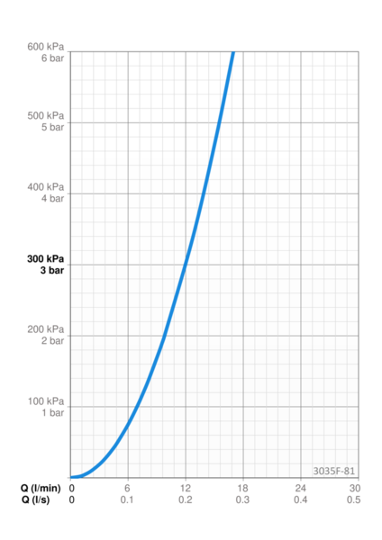 Keittiöhana Oras 3035F-81 Inspera pesukoneventtiili 3V pronssi