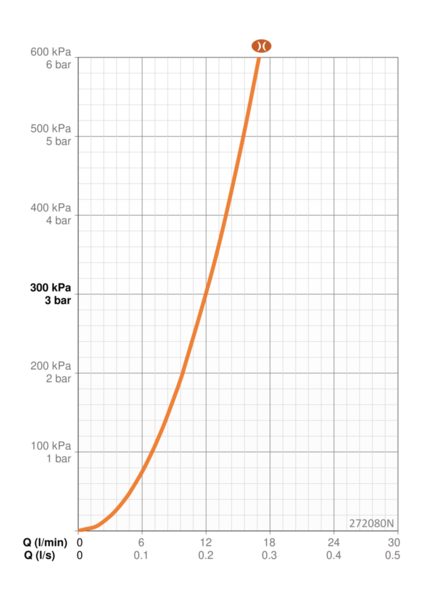 Kattosuihku Oras 272080N Optima Style 250mm