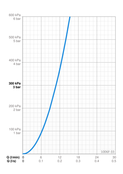 Pesuallashana Oras Safira 1006F-33 korkea musta
