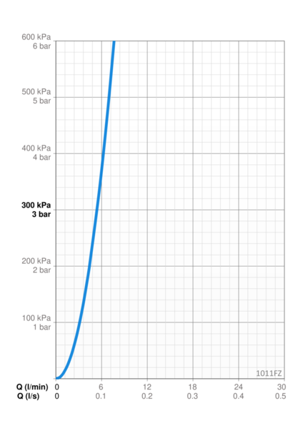 Pesuallashana Oras Safira Hybrid 1011FZ