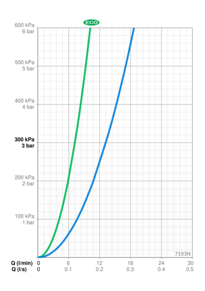 Sadesuihku Oras 7193N Optima Style juoksuputki