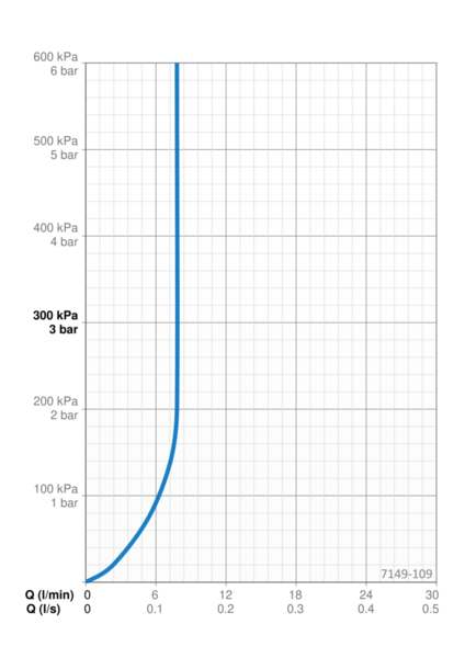 Ammehana ja suihkusetti Oras 7149-109 Optima Style Eco