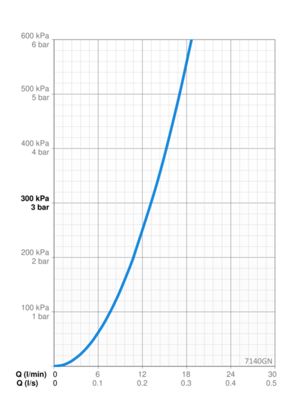 Amme- ja suihkuhana Oras 7140GN Optima Style juoksuputki