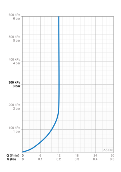 Suihkusetti Oras 2790N Optima Style