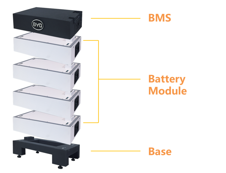 PV-akku BYD Premium HVS 2,56kWh
