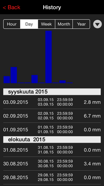 Sademittari weatherhub 8216