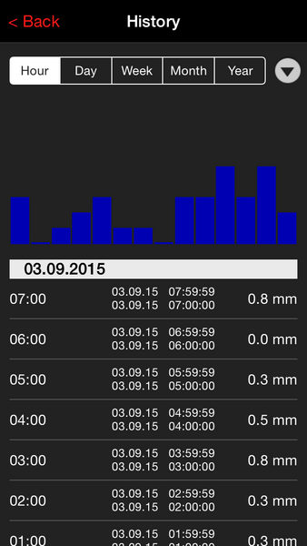 Sademittari weatherhub 8216