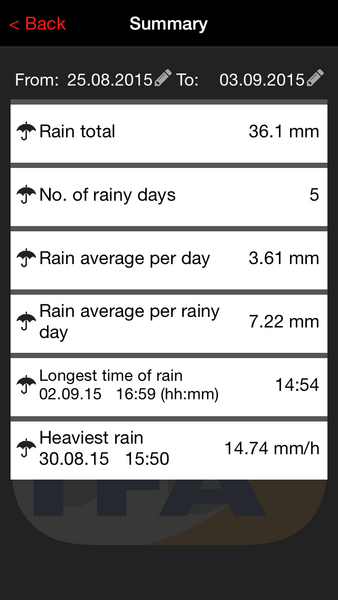 Sademittari weatherhub 8216