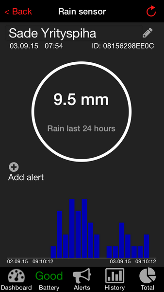 Sademittari weatherhub 8216