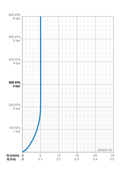 Pesuallashana Oras 2606FH-81 Style Bide pronssi