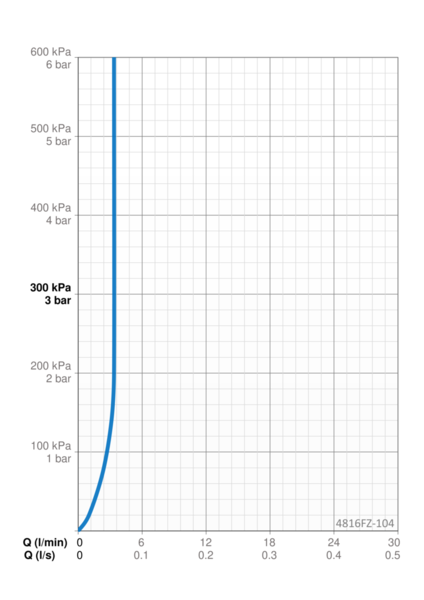 Pesuallashana Oras 4816FZ-104 Stela 3V Bide Eco+