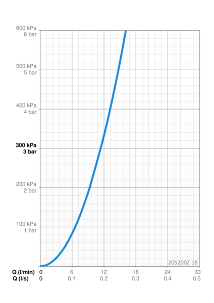Voimayksikkö Oras 205200Z-18 Electra