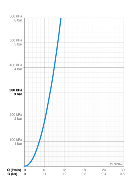 Älykäs bidetta-yksikkö Oras 197096Z Electra 9/230 V BT
