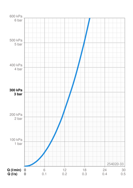 Käsisuihku Oras 254020-33 Apollo mattamusta