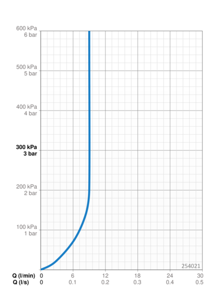 Käsisuihku Oras  Apollo ECO 254021 9l/min