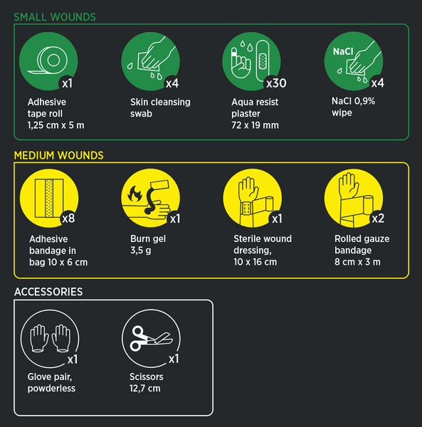 Ensiapulaukku Housegard Standardi
