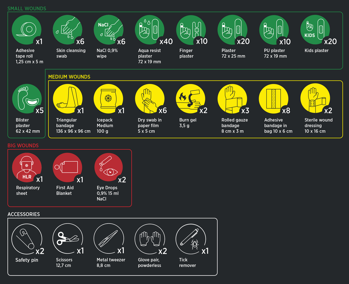 Ensiapulaukku Housegard Premium