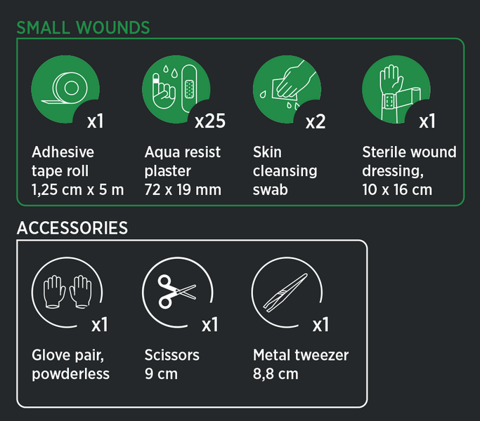 Ensiapulaukku Housegard Kompakti