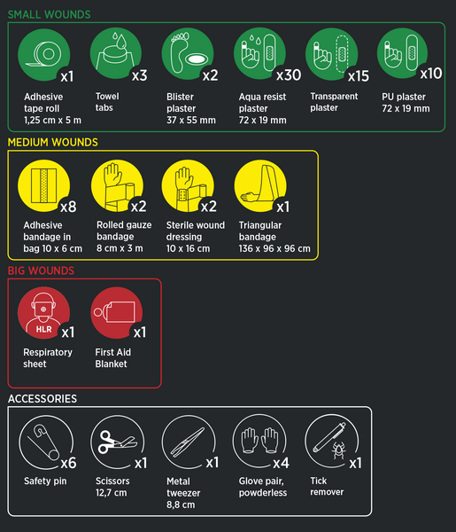 Ensiapulaukku Housegard Waterproof