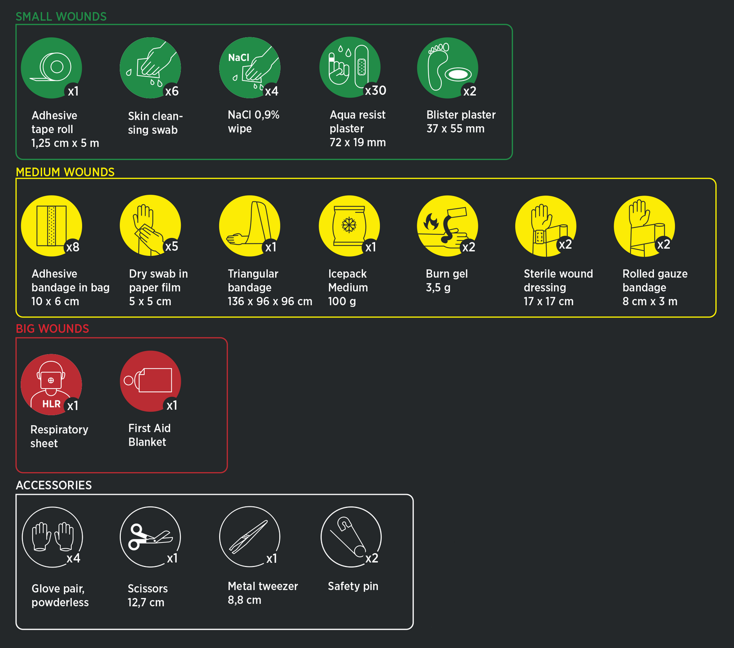 Ensiapulaukku Housegard Plus