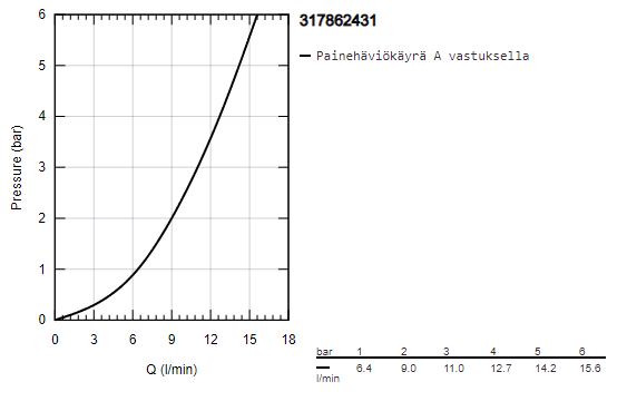 Keittiöhana Grohe 317862431 Eurosmart PKV