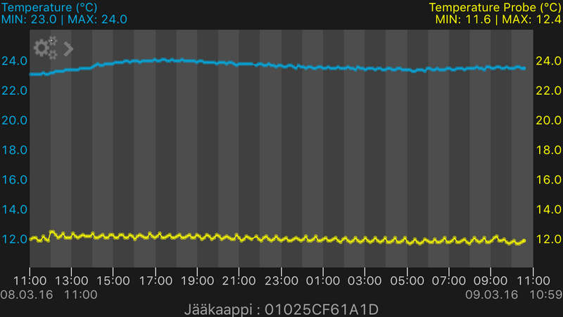 Lähetin weatherhub pro 8218