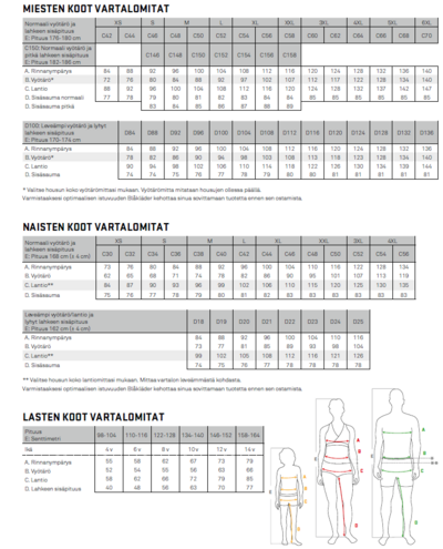 Riipputaskuliivi Blåkläder 311913109900 musta