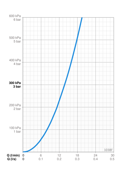 Keittiöhana Oras 1038F Safira