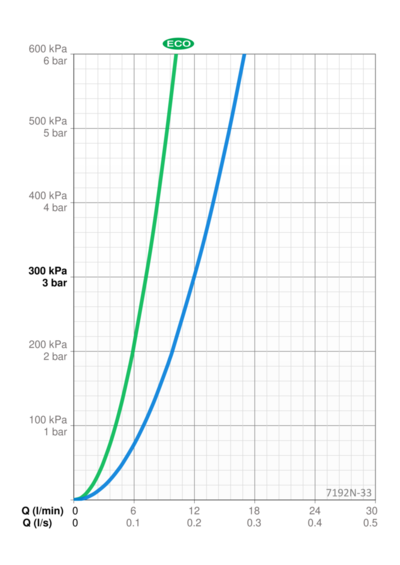 Sadesuihku Oras 7192N-33 Optima Style musta
