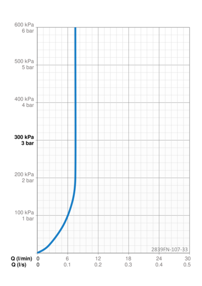 Keittiöhana Oras Optima 2839FN-107-33 pesukoneventtiili 3V musta