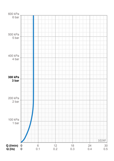 Keittiöhana Oras 1024f Safira Mökki