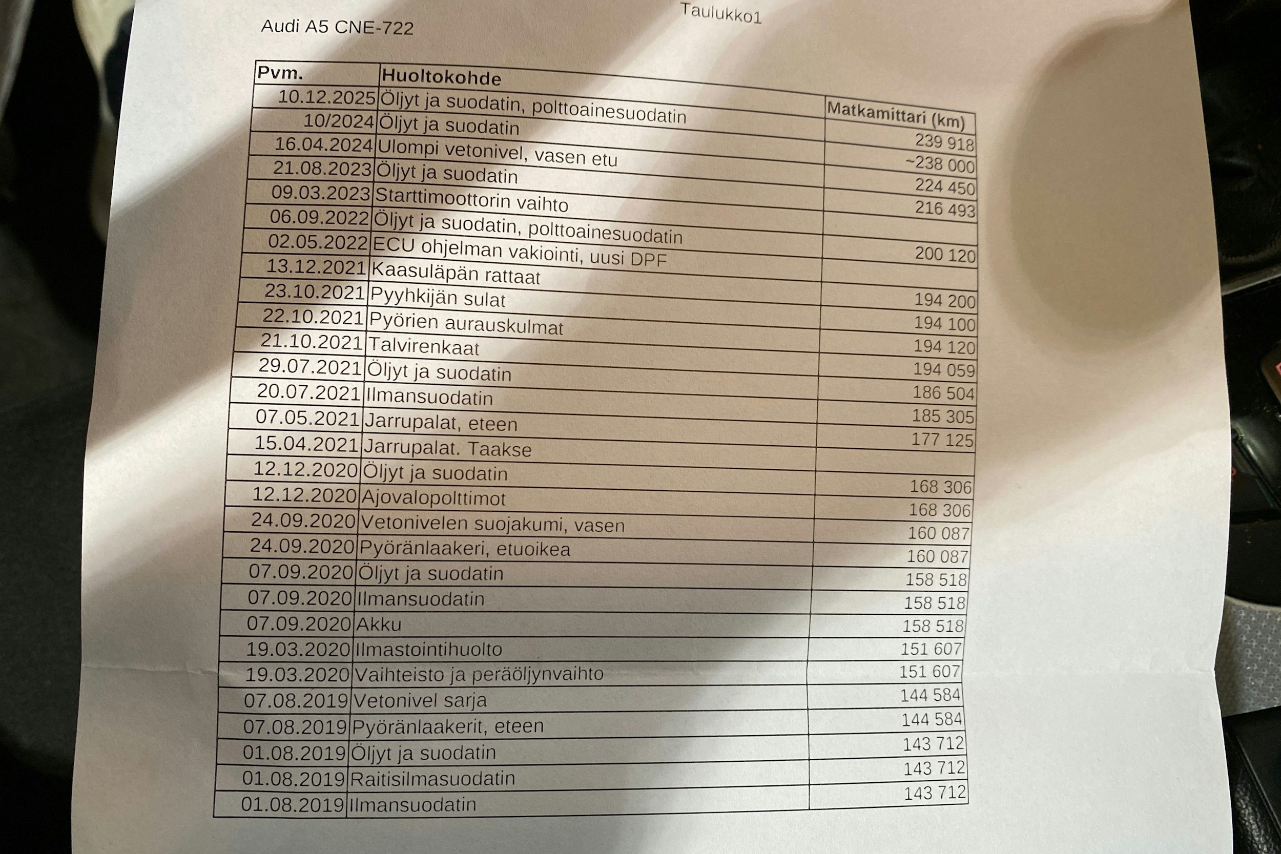 Punainen Audi A5 2008 kuva 20.