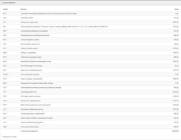 punainen Audi RS e-tron GT 2022 kuva 33.