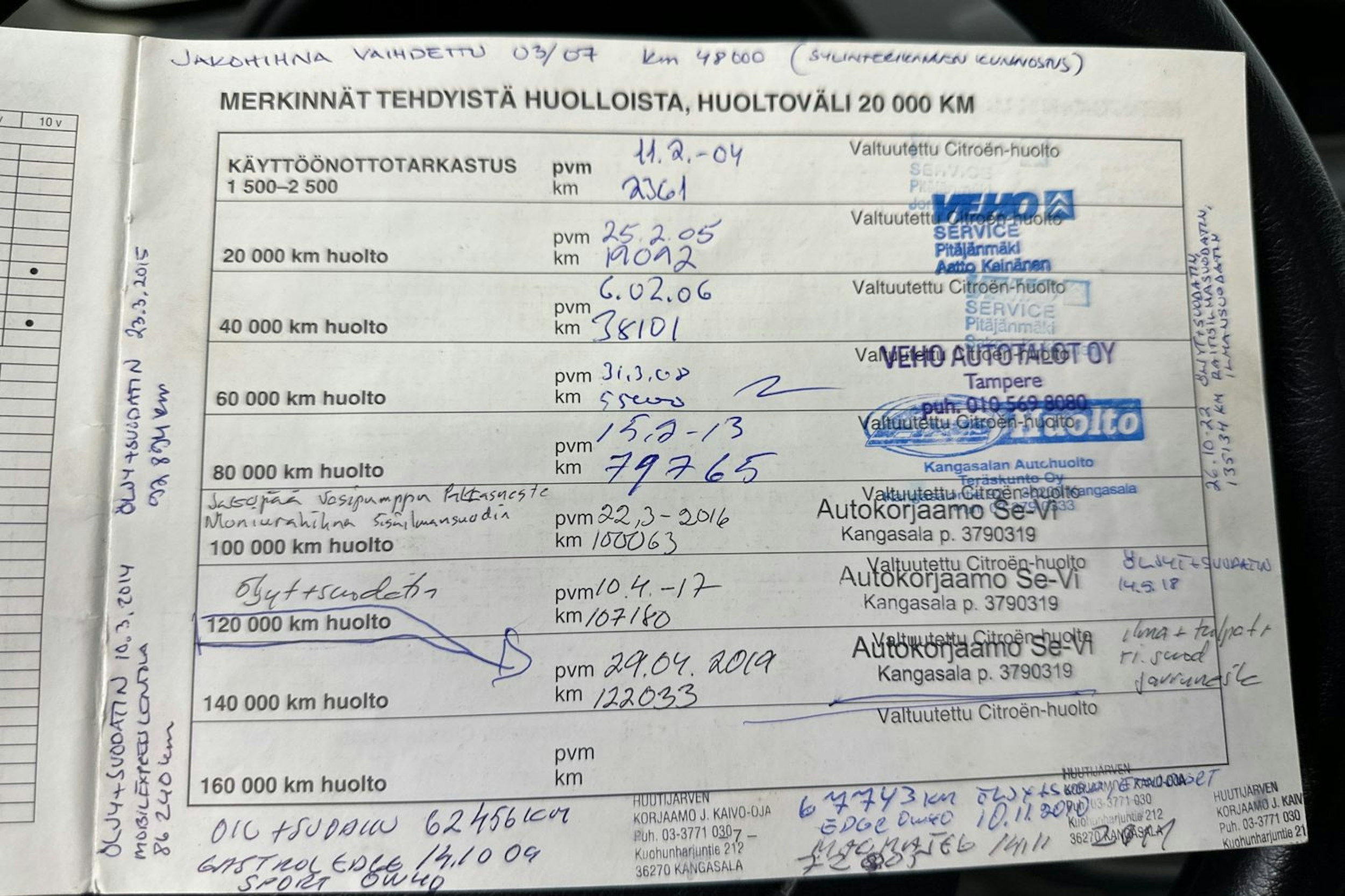 punainen Citroën C3 2003 kuva 16.