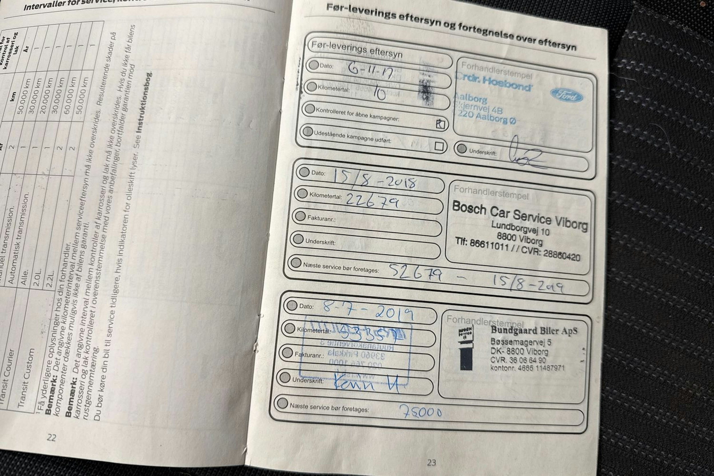 met. hopea Ford Transit Custom 2017 kuva 29.