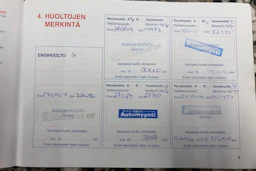 Vihreä Nissan MICRA 2001 kuva 32.