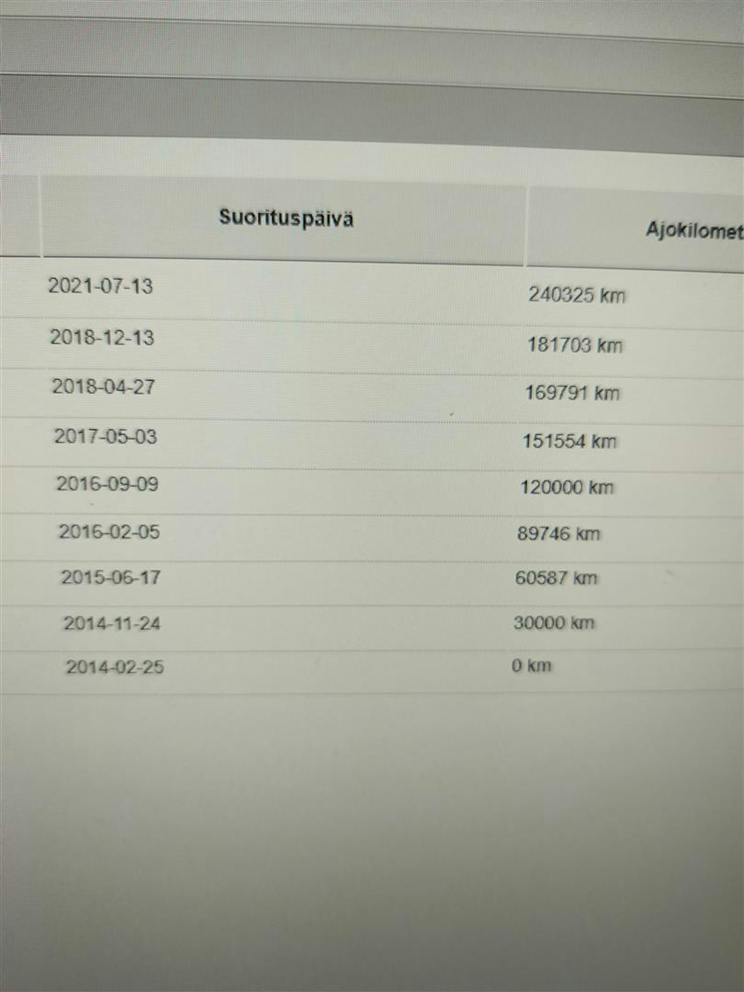valkoinen Skoda Octavia 2014 kuva 16.