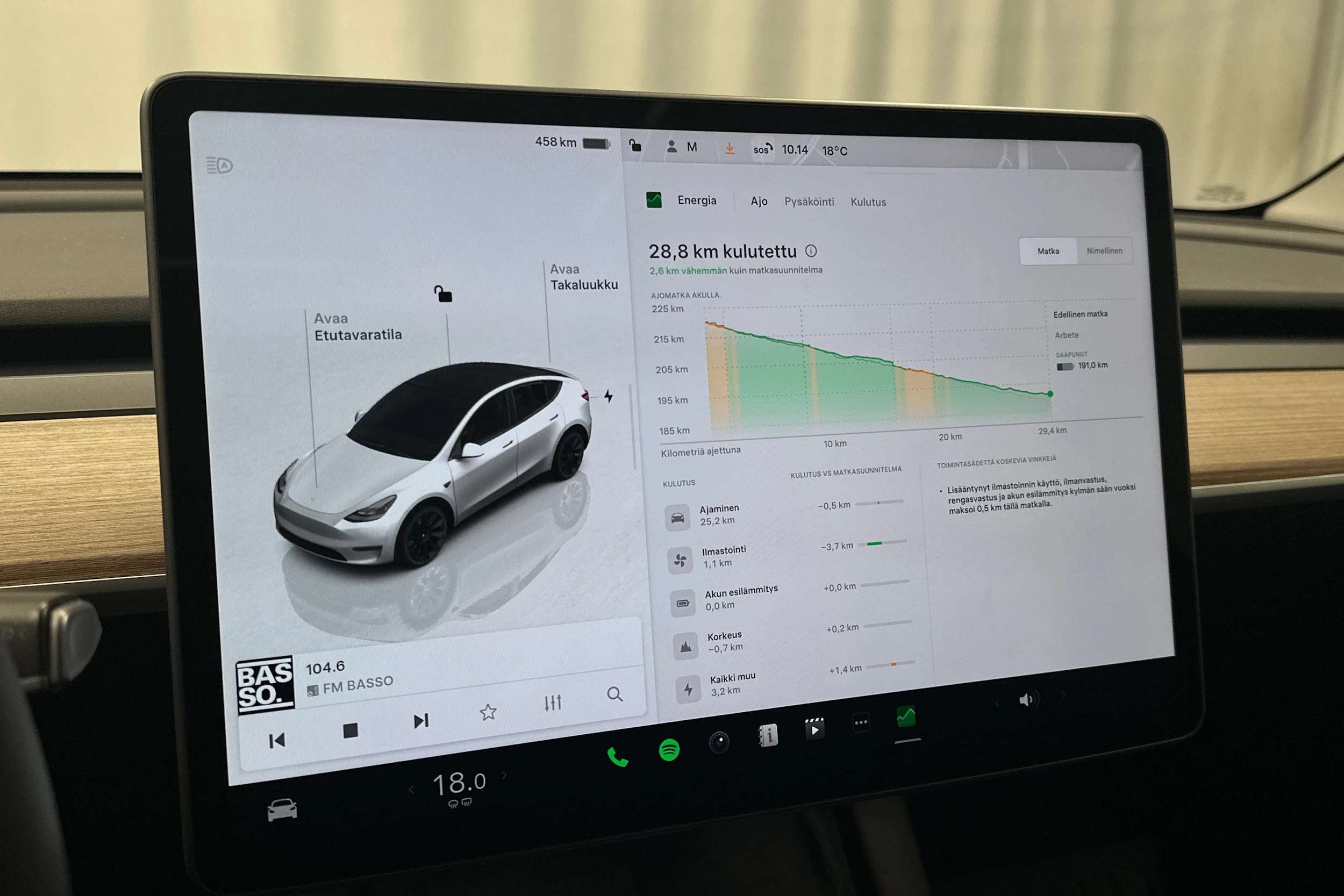 valkoinen Tesla Model Y 2024 kuva 21.