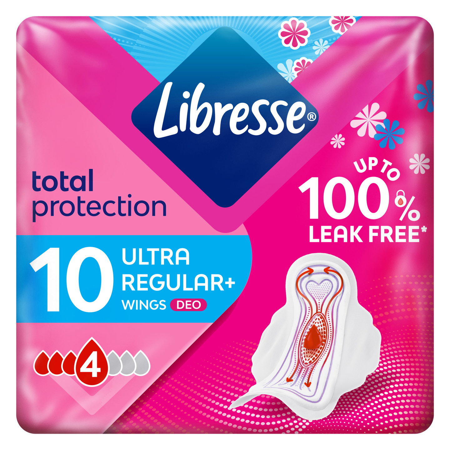 Libresse side Ultra Normal Wing Deo Fresh tuoksullinen 10 kpl