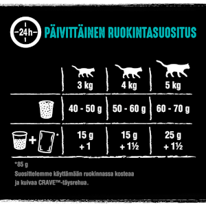 Crave kissanruoka 750g lohi siika