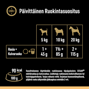 Cesar Classics annosrasia 150g kana-häränliha