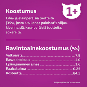 Whiskas 1+ Kanaa Hyytelössä 85g