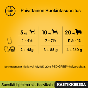 Pedigree 4x100g Adult kastikelajitelma kana & kasvis, härkä & maksa