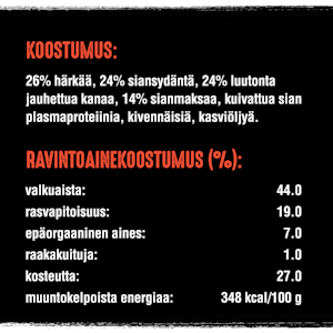 Crave Protein Chunks 55g härkä