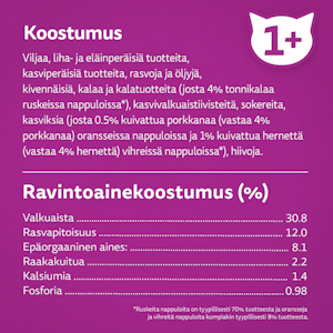 Whiskas 1+ kuivaruoka 1,9kg tonnikala