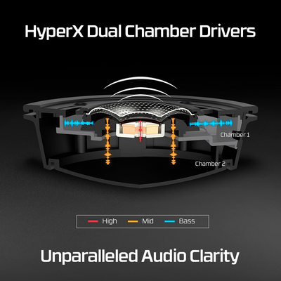 HyperX Cloud Alpha -pelikuulokkeet